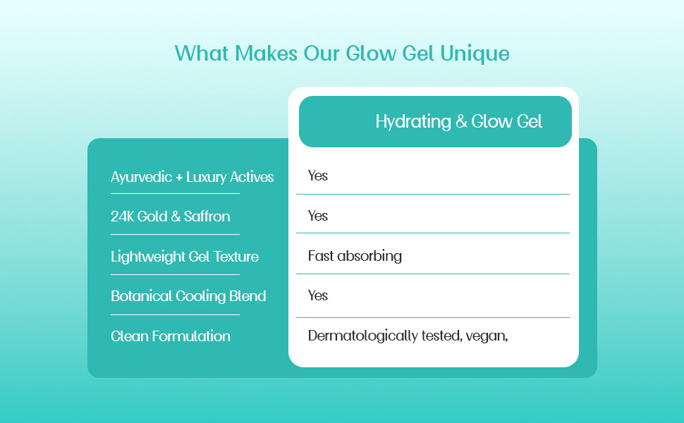 Ultra-Lightweight Hydrating & Glow Gel