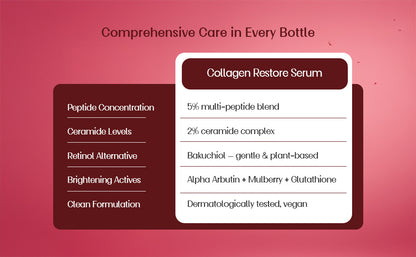 Suun Ayurveda Collagen Restore Face Serum