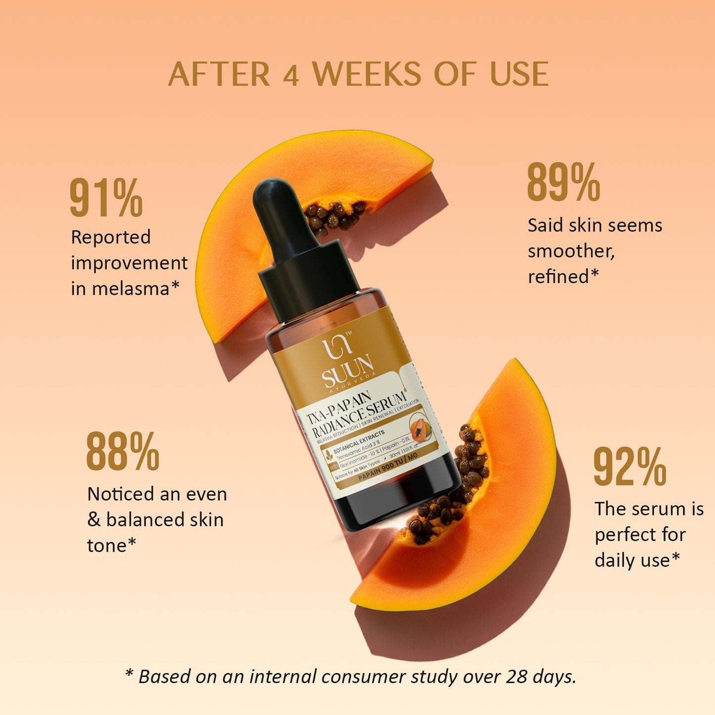 TXA-Papain Radiance Serum